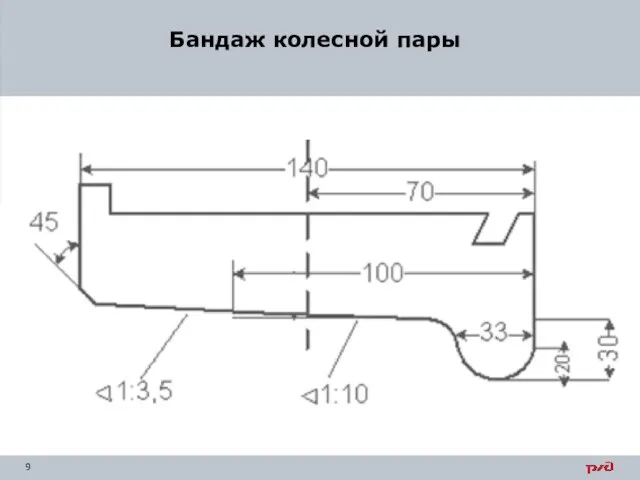 Бандаж колесной пары