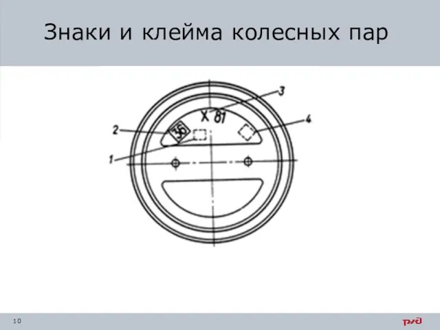 Знаки и клейма колесных пар