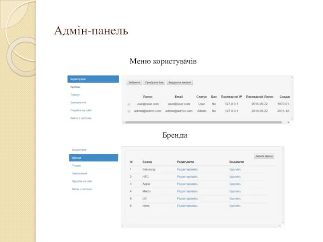 Адмін-панель Меню користувачів Бренди