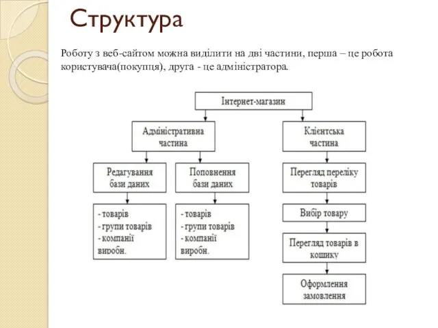 Структура Роботу з веб-сайтом можна виділити на дві частини, перша