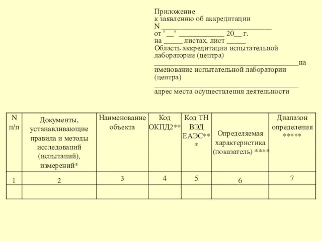 Приложение к заявлению об аккредитации N _____________________________ от "__" ____________