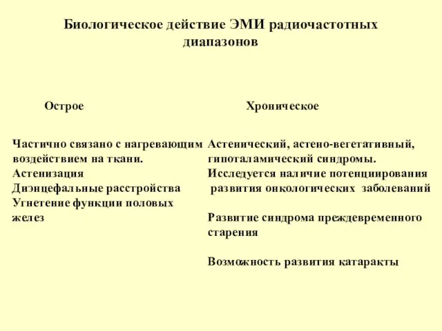 Биологическое действие ЭМИ радиочастотных диапазонов Острое Хроническое Частично связано с