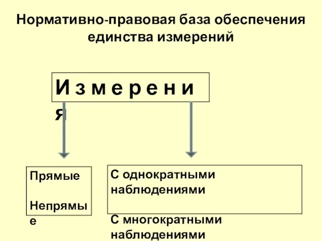 И з м е р е н и я Прямые