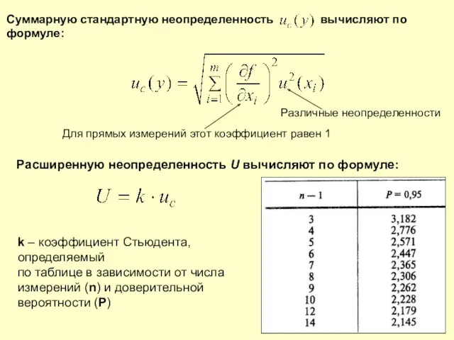 Суммарную стандартную неопределенность вычисляют по формуле: Расширенную неопределенность U вычисляют