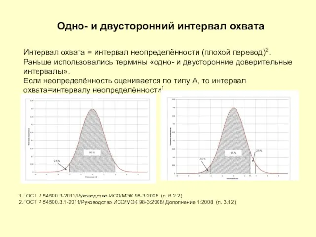Одно- и двусторонний интервал охвата Интервал охвата = интервал неопределённости