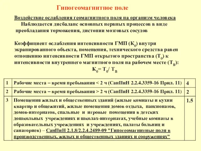 Гипогеомагнитное поле Воздействие ослабления геомагнитного поля на организм человека Наблюдается