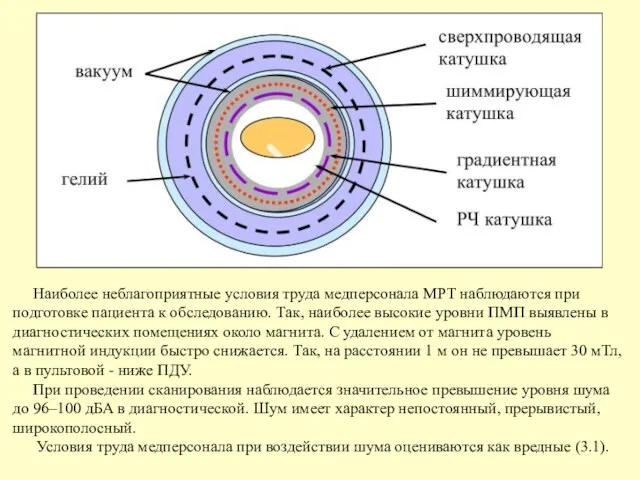 Наиболее неблагоприятные условия труда медперсонала МРТ наблюдаются при подготовке пациента