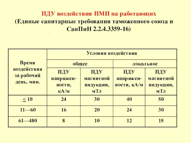 ПДУ воздействия ПМП на работающих (Единые санитарные требования таможенного союза и СанПиН 2.2.4.3359-16)