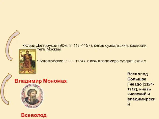 Юрий Долгорукий (90-е гг. 11в.-1157), князь суздальский, киевский, основатель Москвы