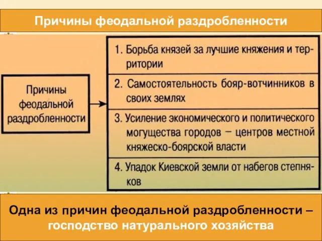 16.02.2019 Причины феодальной раздробленности Одна из причин феодальной раздробленности – господство натурального хозяйства