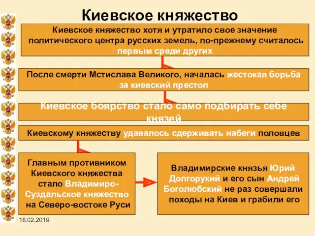 16.02.2019 Киевское княжество Киевское княжество хотя и утратило свое значение