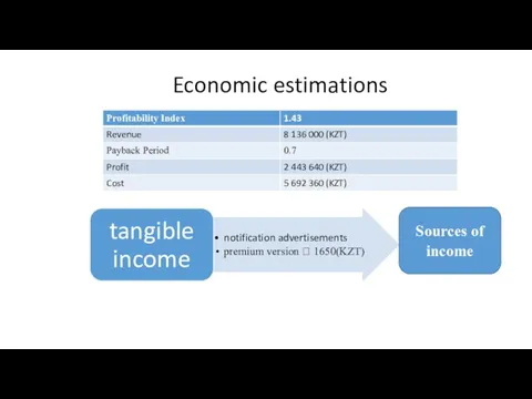 Sources of income Economic estimations