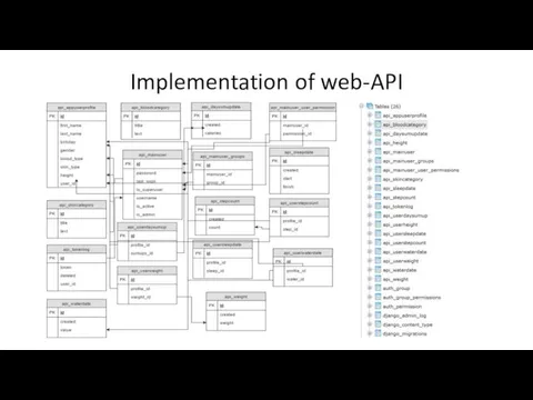 Implementation of web-API