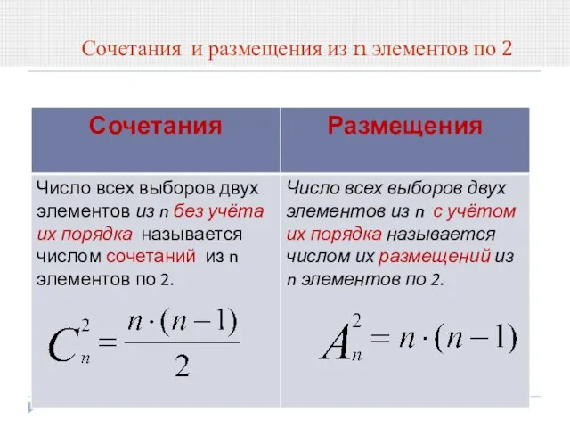 Сочетания и размещения из n элементов по 2