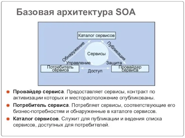 Базовая архитектура SOA Провайдер сервиса. Предоставляет сервисы, контракт по активизации