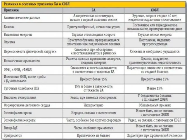 12.6. ДИФФЕРЕНЦИАЛЬНЫЙ ДИАГНОЗ