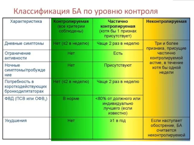 ПО УРОВНЮ КОНТРОЛЯ