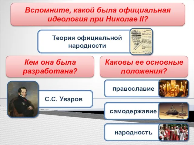 Вспомните, какой была официальная идеология при Николае II? Кем она была разработана? Каковы ее основные положения?