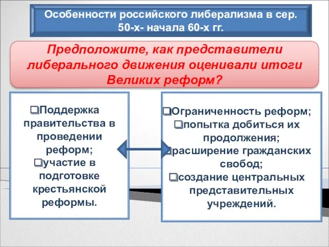 Особенности российского либерализма в сер. 50-х- начала 60-х гг. Предположите,