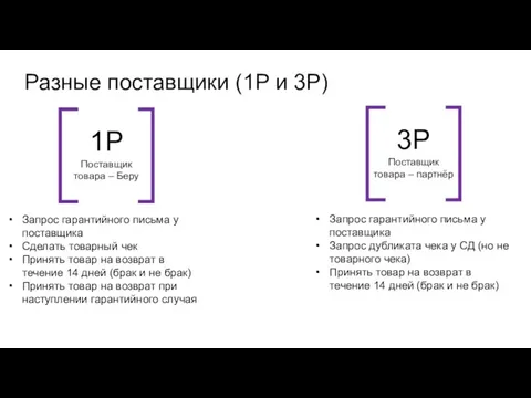 Разные поставщики (1P и 3P) Запрос гарантийного письма у поставщика