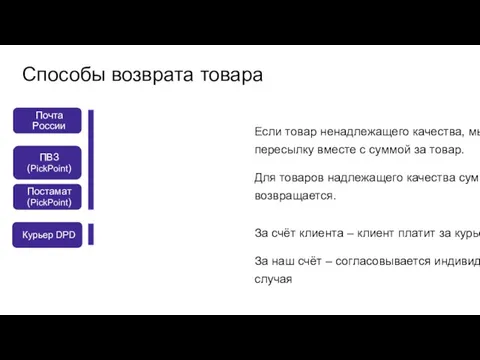 Способы возврата товара Почта России ПВЗ (PickPoint) Постамат (PickPoint) Курьер