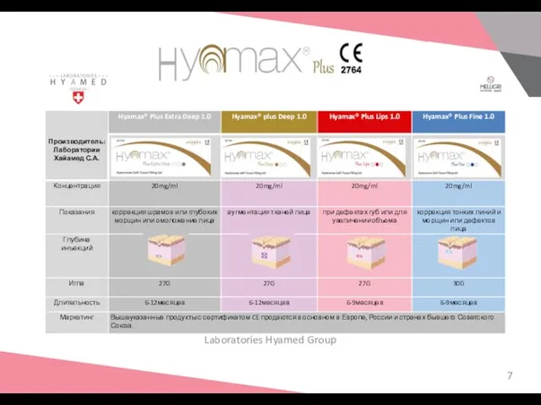 Laboratories Hyamed Group