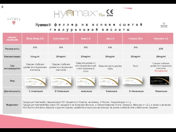 Hyamax® филлер на основе сшитой гиалуроновой кислоты