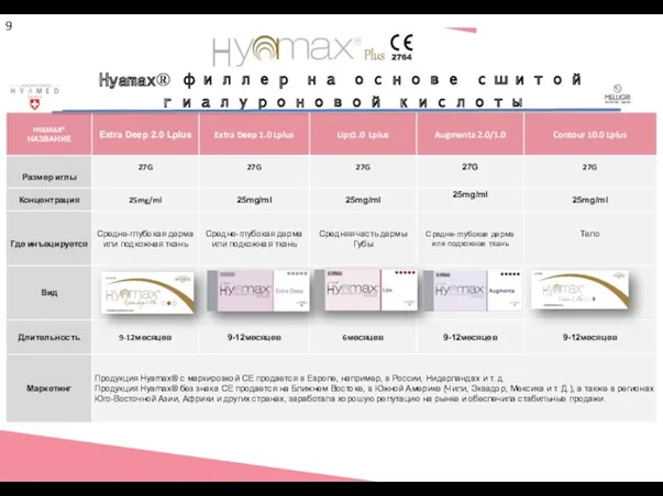 Hyamax® филлер на основе сшитой гиалуроновой кислоты