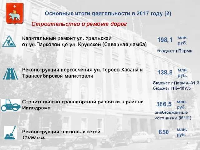 Основные итоги деятельности в 2017 году (2) Капитальный ремонт ул.