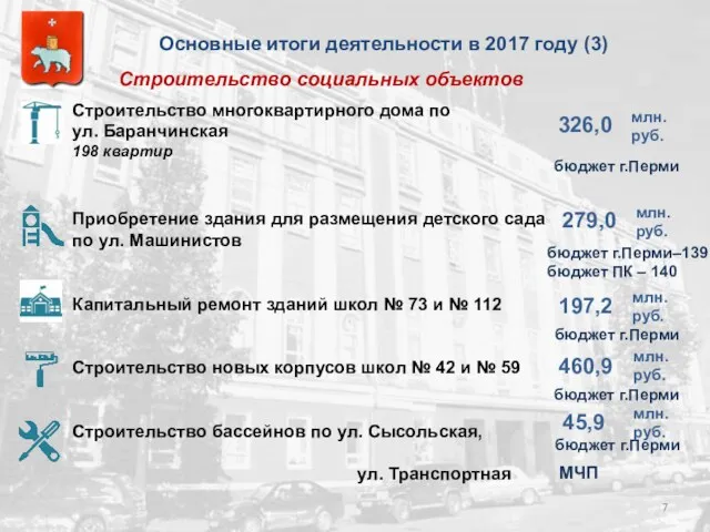 Основные итоги деятельности в 2017 году (3) Строительство многоквартирного дома