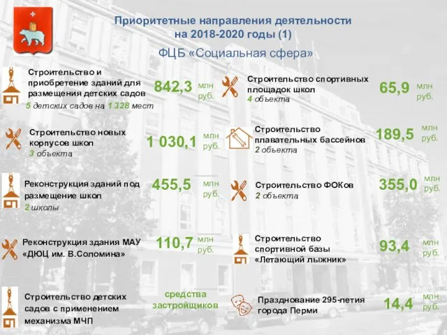 Строительство плавательных бассейнов 2 объекта 189,5 млн руб. Строительство ФОКов