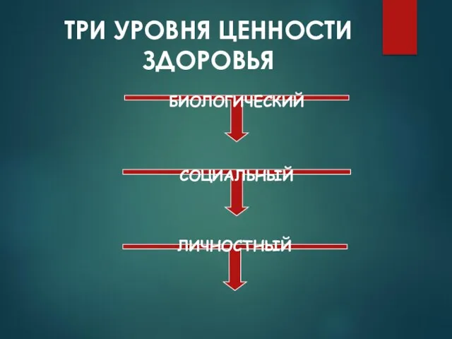 ТРИ УРОВНЯ ЦЕННОСТИ ЗДОРОВЬЯ БИОЛОГИЧЕСКИЙ СОЦИАЛЬНЫЙ ЛИЧНОСТНЫЙ