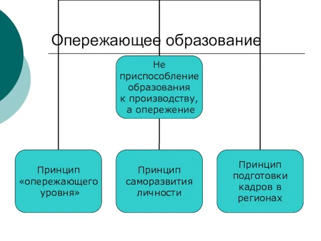 Опережающее образование