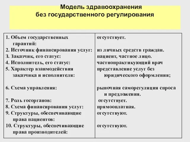 Модель здравоохранения без государственного регулирования