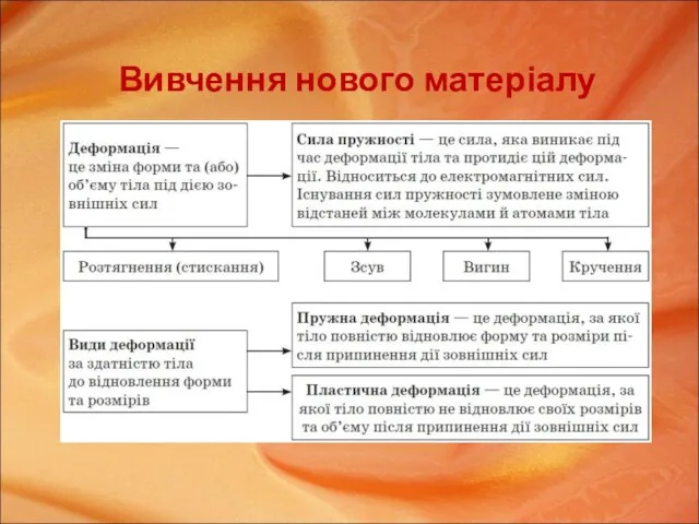 Вивчення нового матеріалу