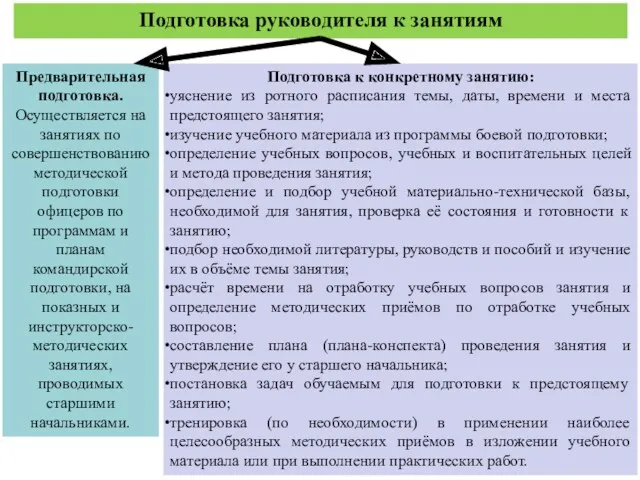 Предварительная подготовка. Осуществляется на занятиях по совершенствованию методической подготовки офицеров