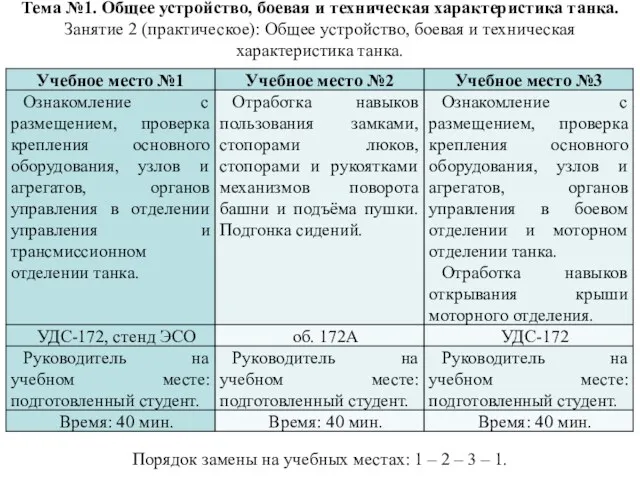 Тема №1. Общее устройство, боевая и техническая характеристика танка. Занятие