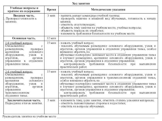 Ход занятия Руководитель занятия на учебном месте ______________________________________________________________