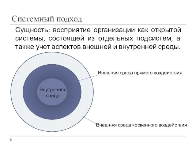 Системный подход Сущность: восприятие организации как открытой системы, состоящей из отдельных подсистем, а