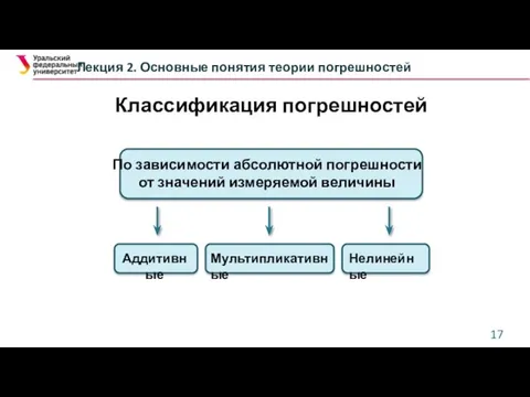 Классификация погрешностей Лекция 2. Основные понятия теории погрешностей По зависимости