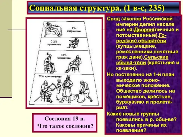 Свод законов Российской империи делил населе ние на:Дворян(личные и потомственные),Го-родские