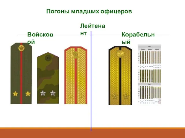 Погоны младших офицеров Лейтенант Корабельный Войсковой