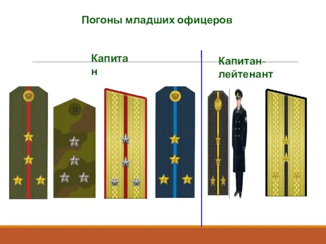 Погоны младших офицеров Капитан-лейтенант Капитан