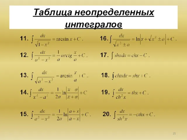 Таблица неопределенных интегралов