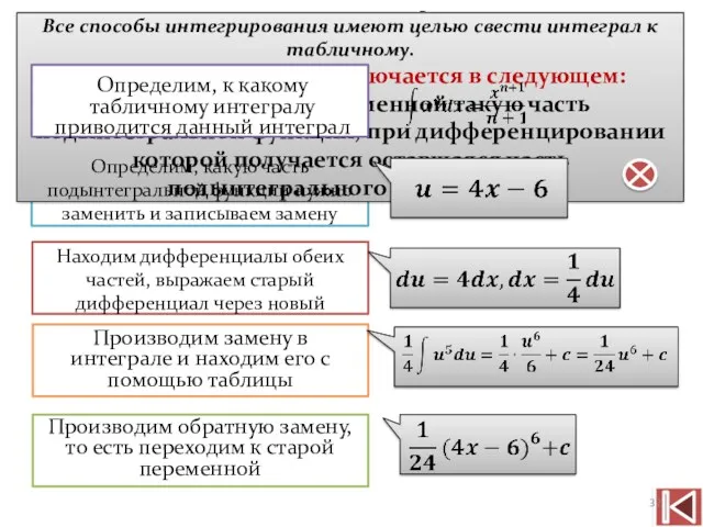 Пример №4 Все способы интегрирования имеют целью свести интеграл к