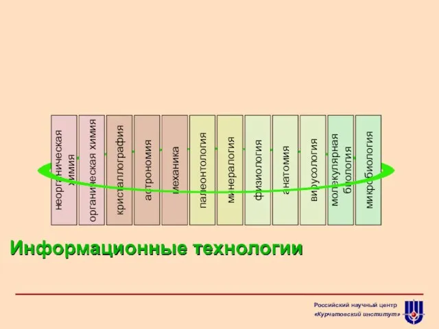 астрономия палеонтология микробиология кристаллография неорганическая химия анатомия механика молекулярная биология физиология органическая химия