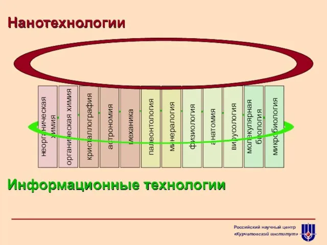 астрономия палеонтология микробиология кристаллография неорганическая химия анатомия механика молекулярная биология