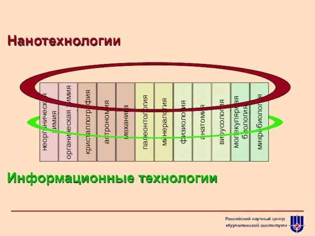 астрономия палеонтология микробиология кристаллография неорганическая химия анатомия механика молекулярная биология физиология органическая химия