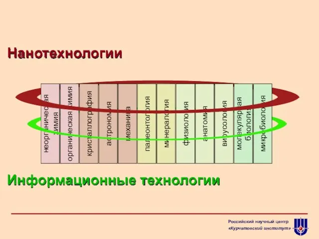 астрономия палеонтология микробиология кристаллография неорганическая химия анатомия механика молекулярная биология физиология органическая химия