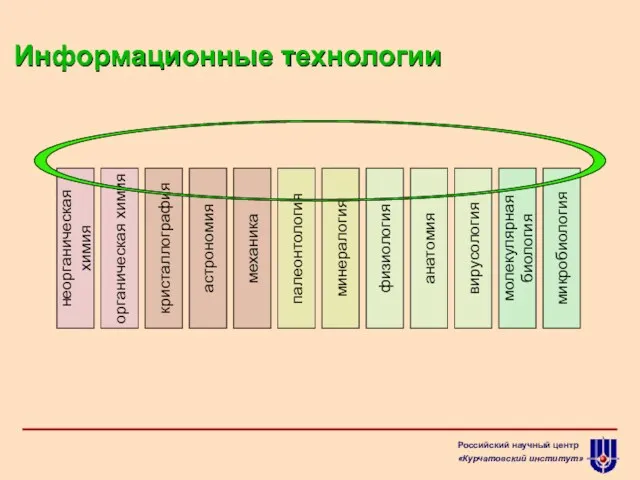 астрономия палеонтология микробиология кристаллография неорганическая химия анатомия механика молекулярная биология физиология органическая химия